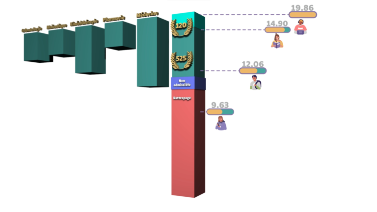 Formation en Médecine et Pharmacie à l&rsquo;Université de Tours (PACES)